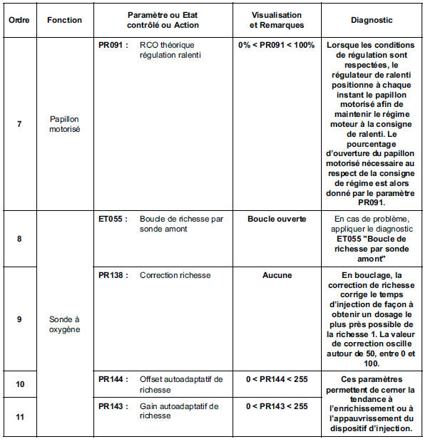 Contrôle de conformité