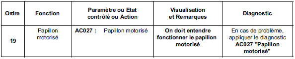 Contrôle de conformité