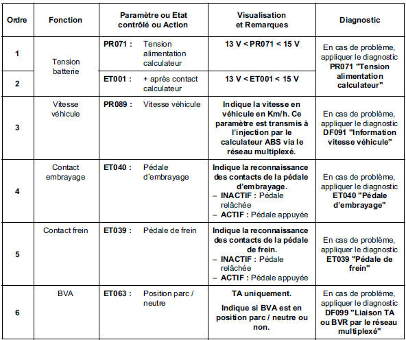 Contrôle de conformité