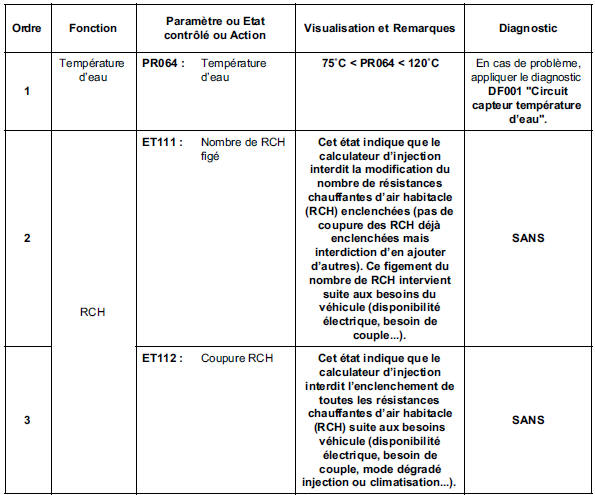 Contrôle de conformité