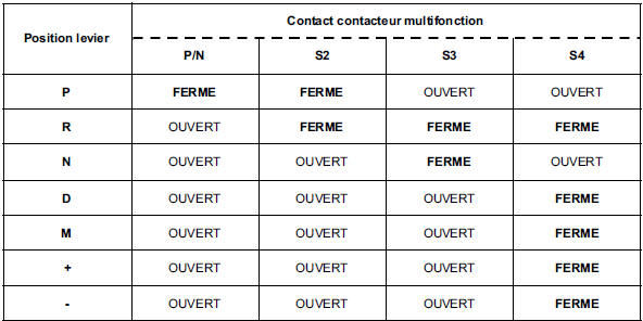 Fonctionnement système