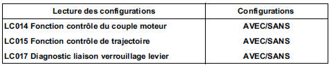 Configurations et apprentissages