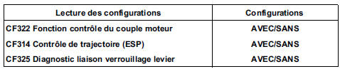 Configurations et apprentissages