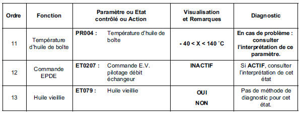 Contrôle de conformité