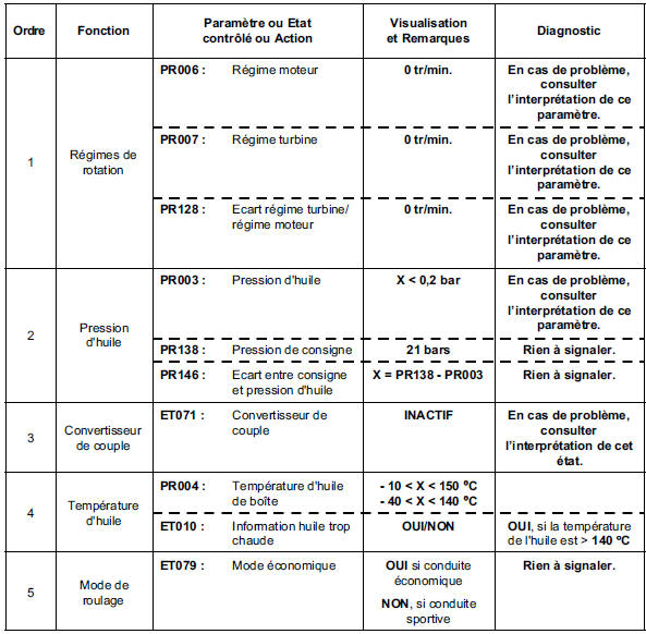 Contrôle de conformité