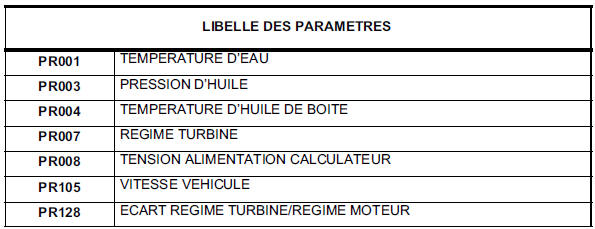 Interprétation des paramètres