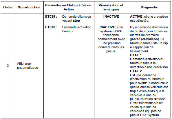 Contrôle de conformité