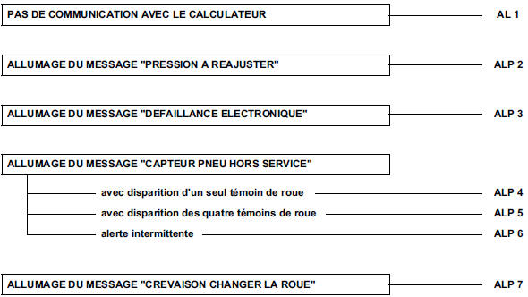 Effets clients