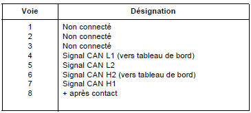 Calculateur Direction Assistée Electronique (connecteur 2 voies noir) :