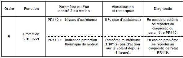 Ecran principal