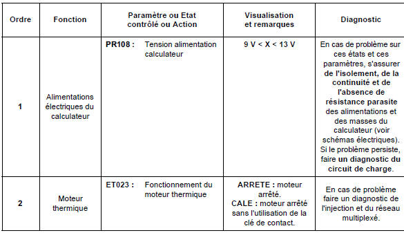 Sous-fonction : puissance