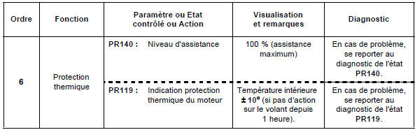 Ecran principal