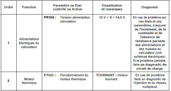 Sous-fonction : puissance