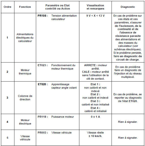 Ecran principal