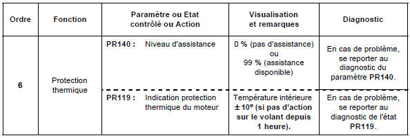 Ecran principal