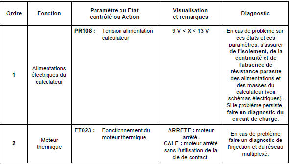 Sous-fonction : puissance