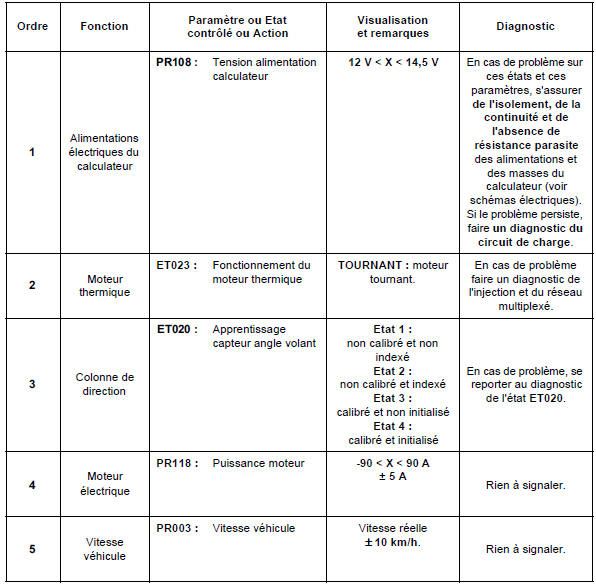 Ecran principal