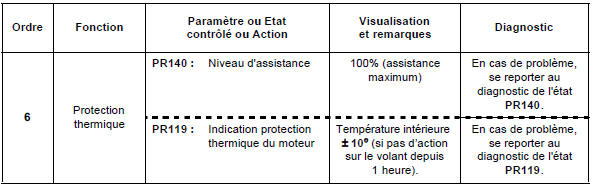 Ecran principal