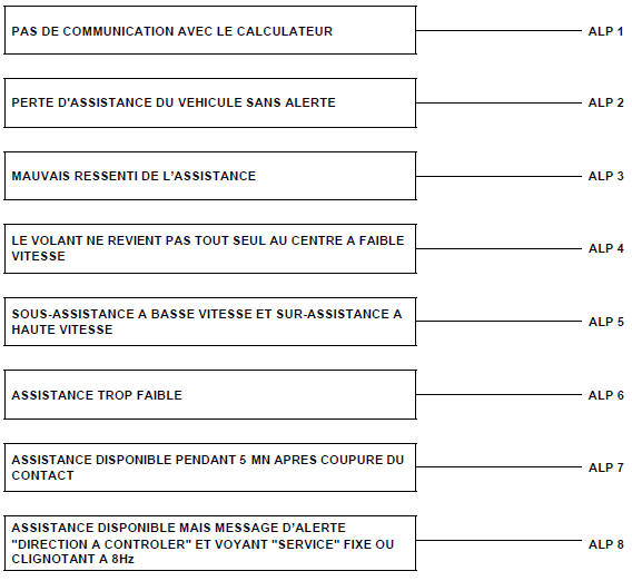 Effets client