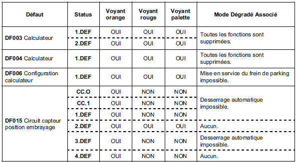 Fonctionnement système