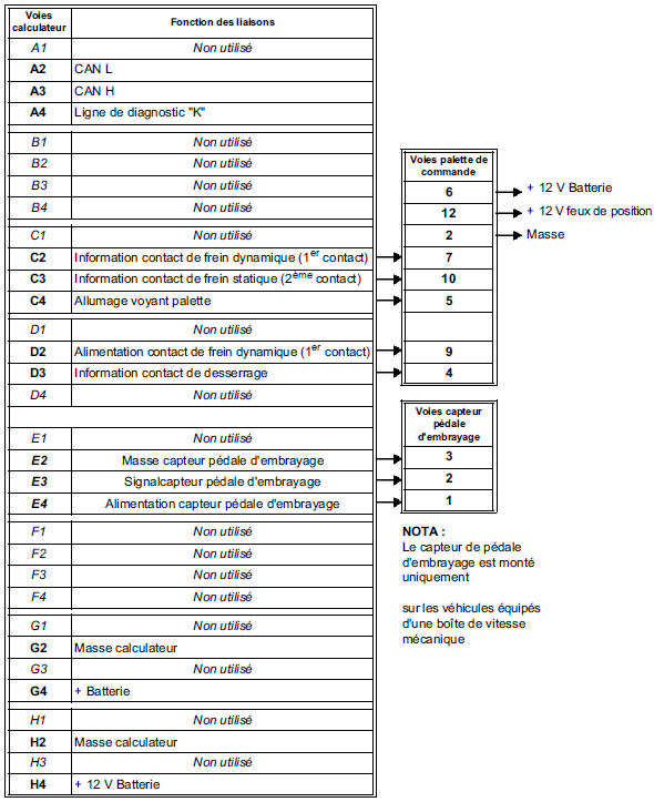 Affectation des voies