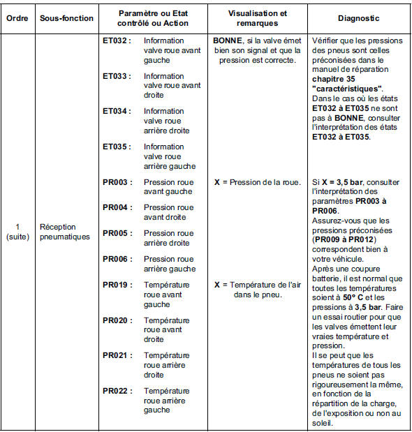 Contrôle de conformité