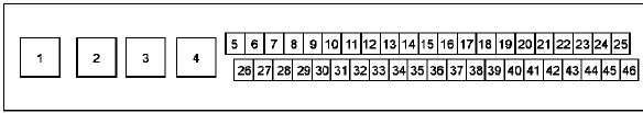 Affectation des voies du connecteur du calculateur d'ESP