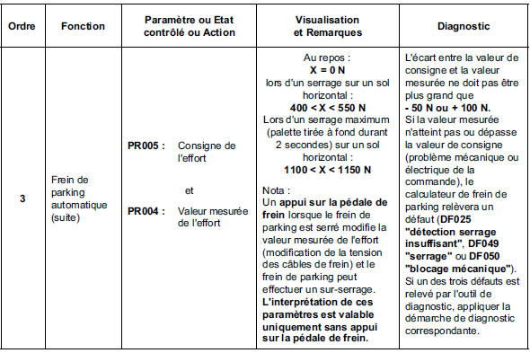 Contrôle de conformité