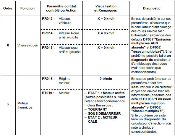 Contrôle de conformité