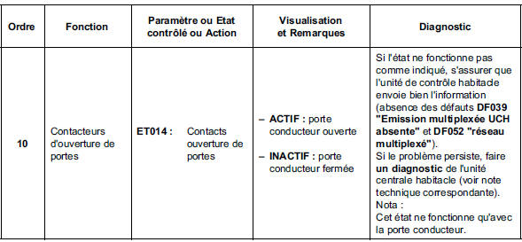 Contrôle de conformité