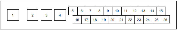 Affectation des voies du connecteur du calculateur d'ABS