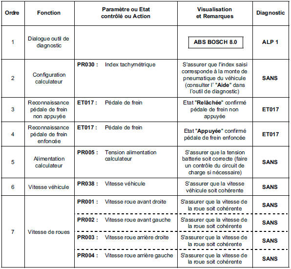 Contrôle de conformité