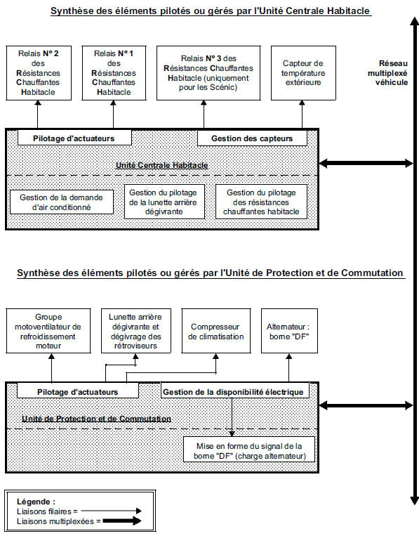 Mode de fonctionnement général