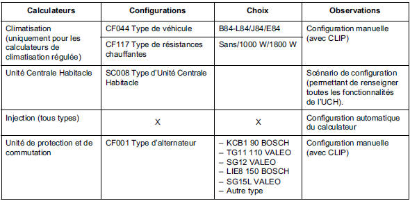 Configurations de la fonction clima