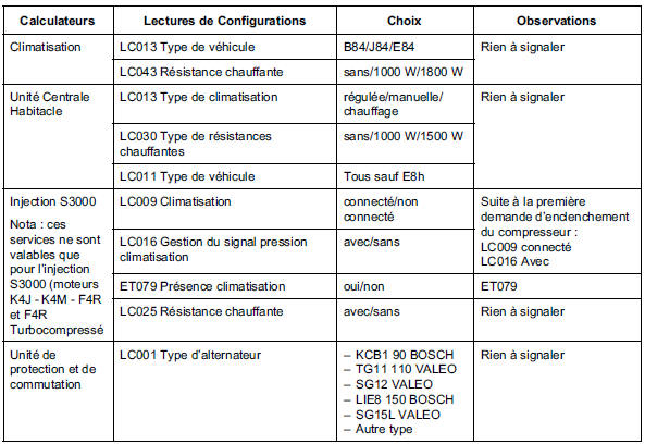 Lectures de configurations de la fonction climatisation