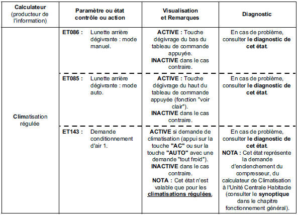 Sous fonction : sélection utilisateur