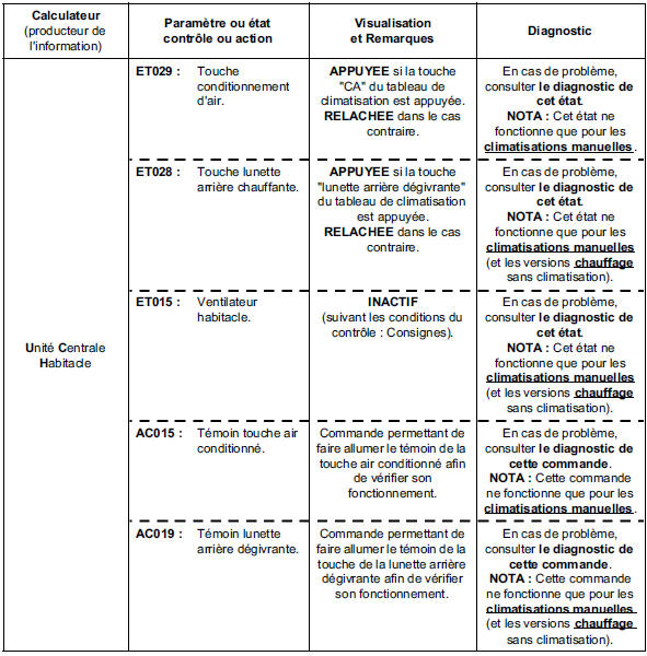 Sous fonction : sélection utilisateur