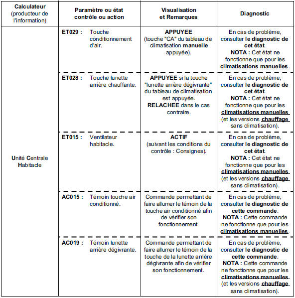 Sous fonction : sélection utilisateur