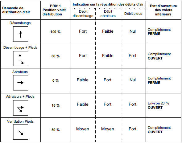 Interprétation des paramètres