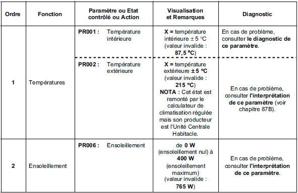 Contrôle de conformité