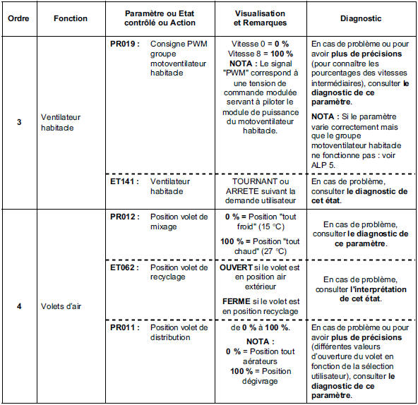 Contrôle de conformité