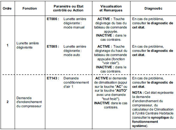 Contrôle de conformité