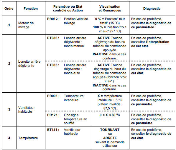 Contrôle de conformité