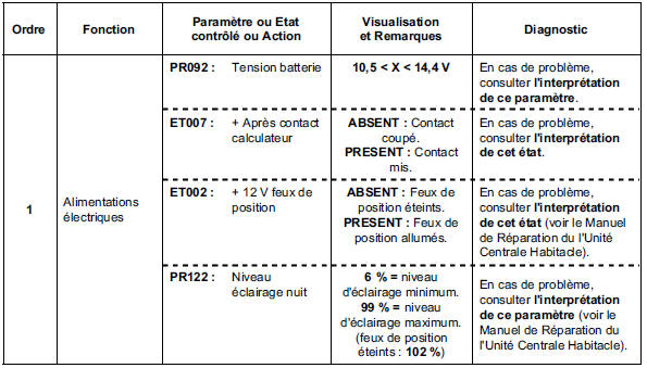 Contrôle de conformité