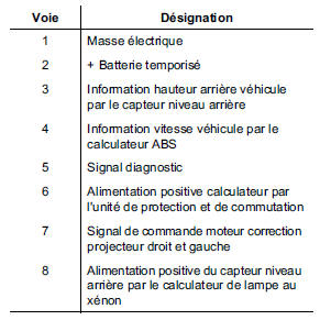 Connecteur 8 voies noir du calculateur de lampe au xénon