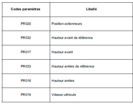 Tableau récapitulatif des paramètres disponibles