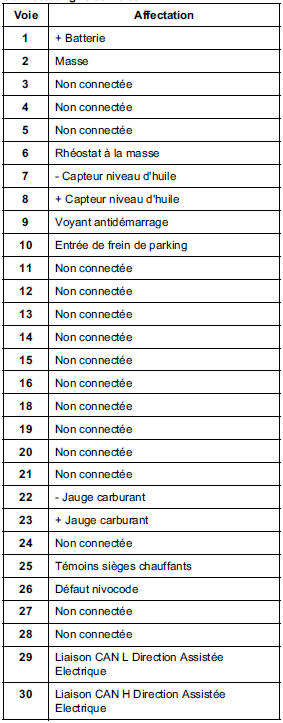 Connecteur gris 30 voies