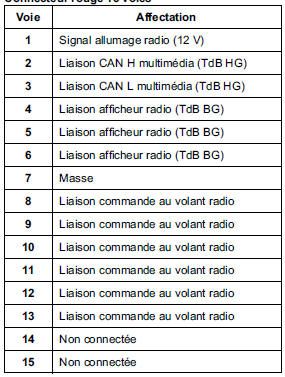 Connecteur rouge 15 voies