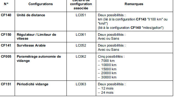 Contact mis, moteur arrêté.