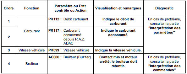 Contrôle de conformité